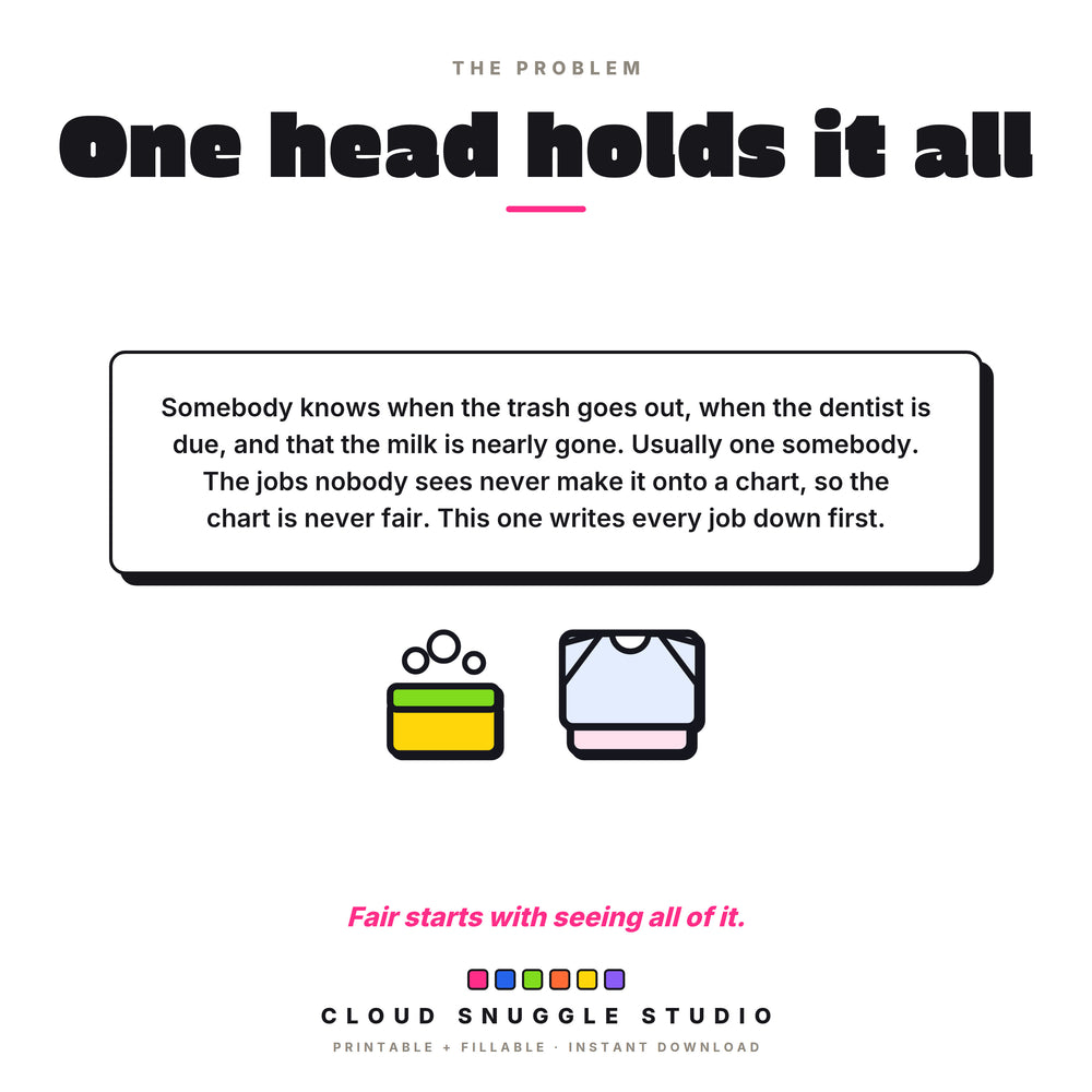Why this family chore chart exists: one person usually holds every job in their head, so this chart writes every job down first.