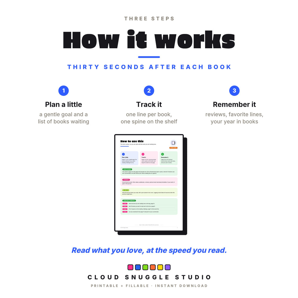 How the reading journal works in three steps: plan a little, track every book, and remember it with reviews and favorite lines.