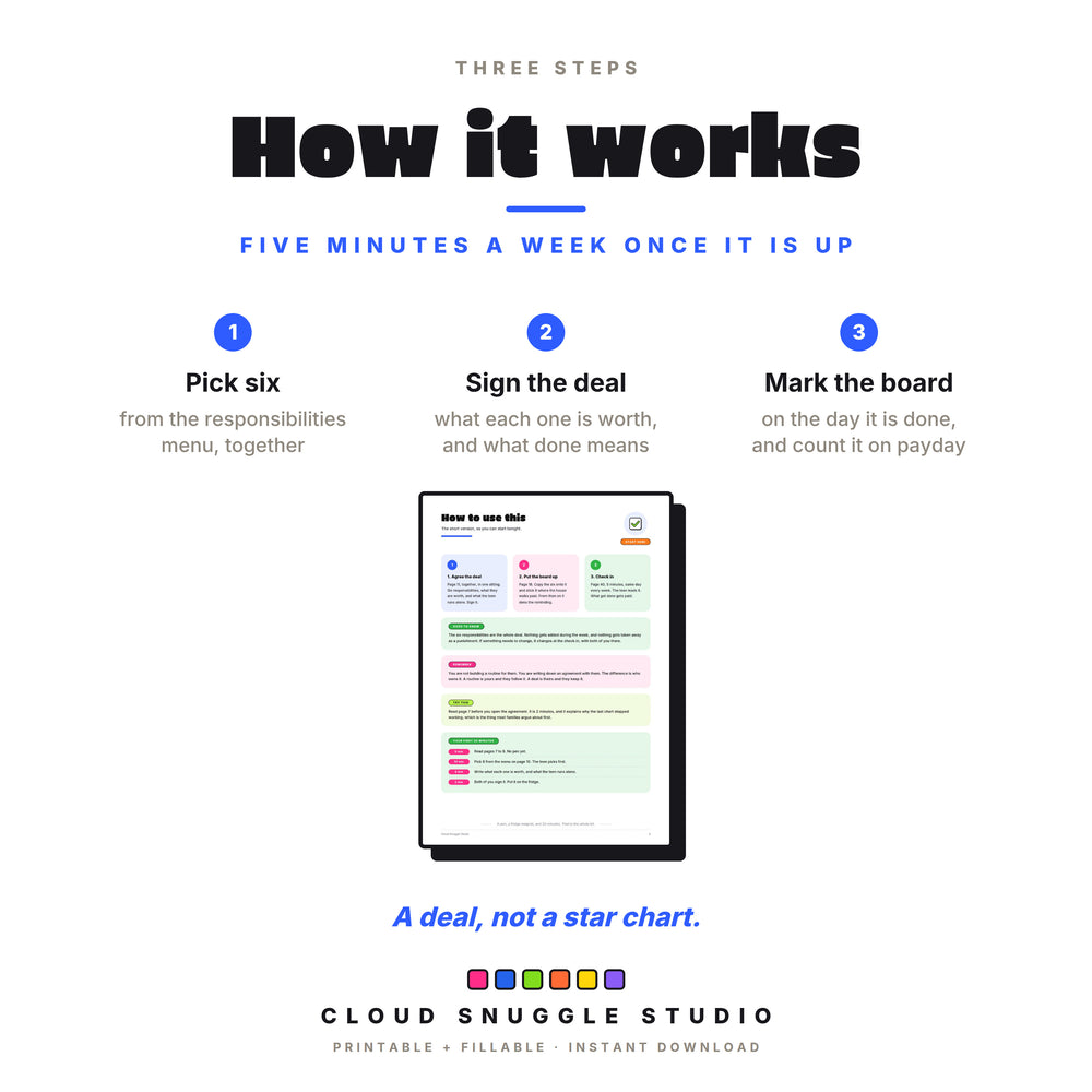 How the teen chore chart works in three steps: pick six responsibilities, sign the deal, and mark the weekly board on the day.