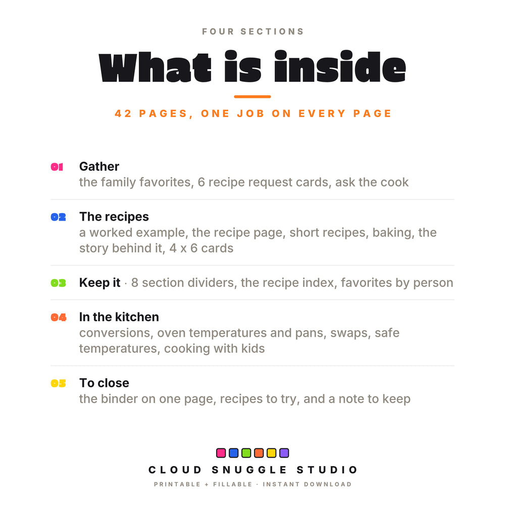 What is inside the family recipe binder: gather, the recipes, keep it, in the kitchen, and a one-page summary to close.