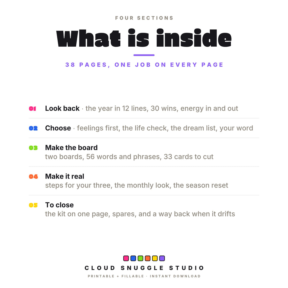 What is inside the vision board kit: look back, choose, make the board, make it real, and a one-page summary to close.