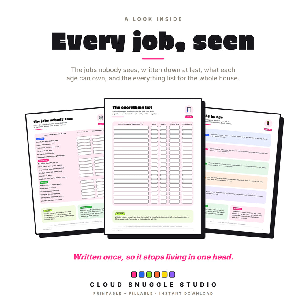 Inside pages: the jobs nobody sees, the everything list, and jobs by age from 3 to adult.