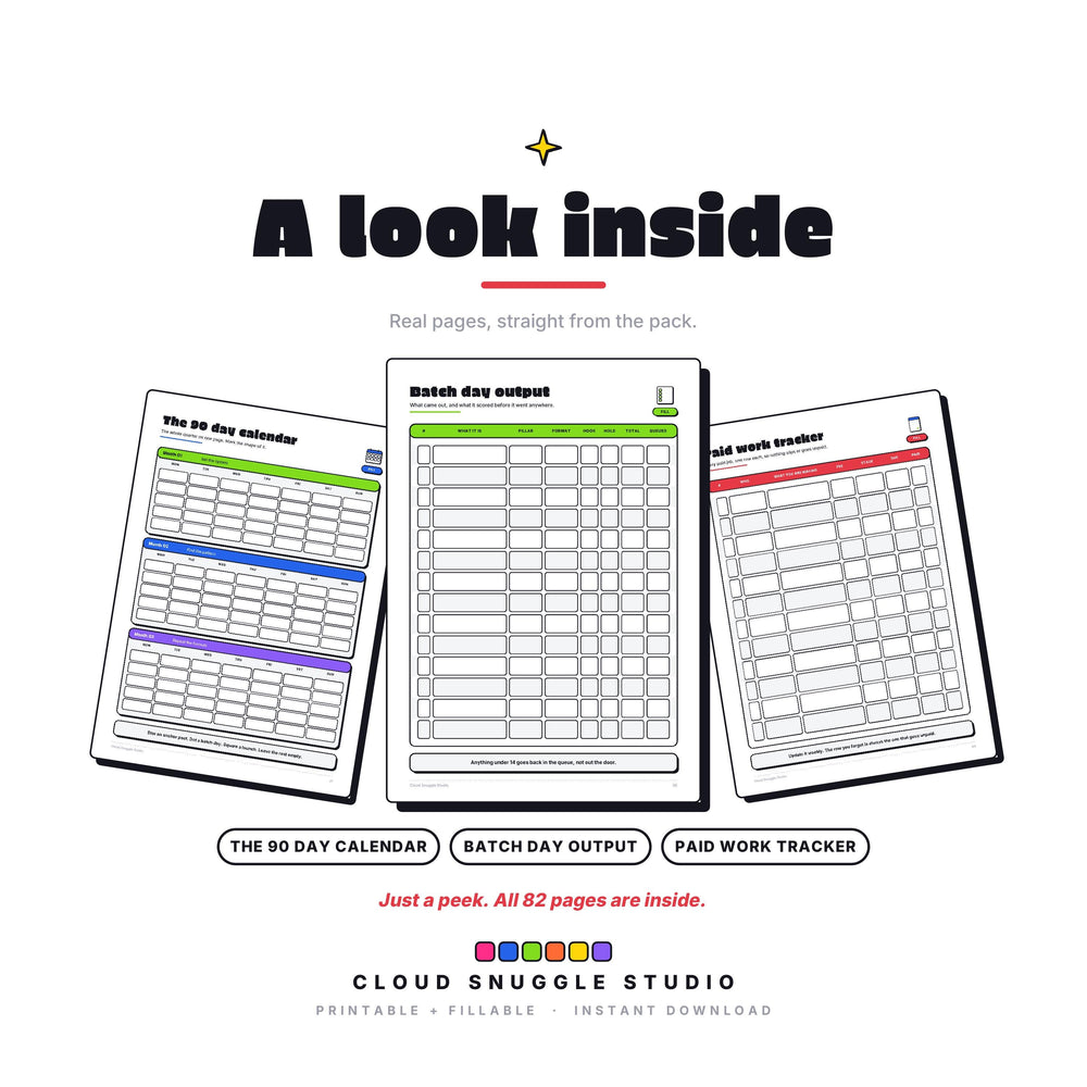 Three real pages from The Post & Park Planner: The 90 day calendar, Batch day output, Paid work tracker. A content planner printable for creators, shown full size so you can see the layout before you buy.