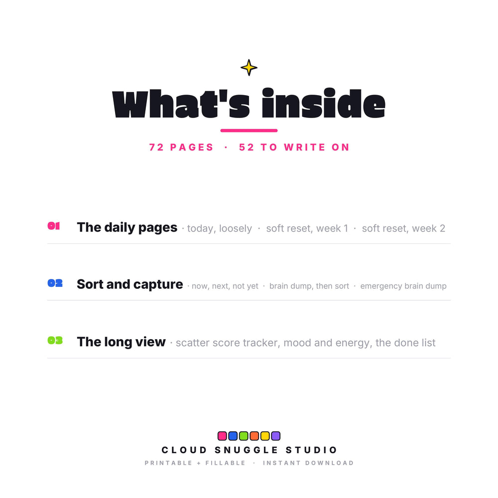 Inside The Quiet Chaos Method: The daily pages, Sort and capture, The long view. An ADHD daily planner printable with 72 pages, 52 of them to write on. Instant digital download, no physical item.