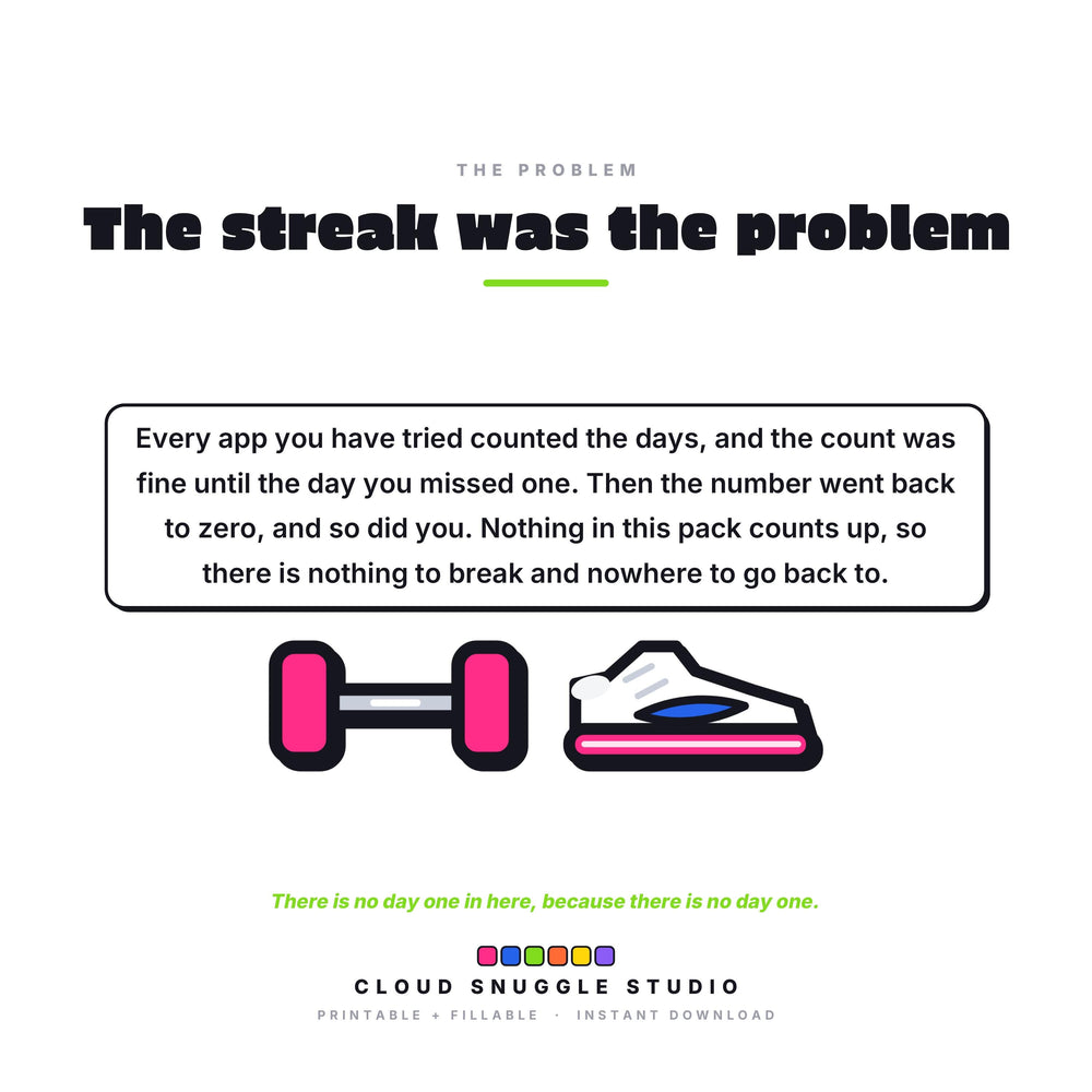 Why Sets, Not Streaks exists, the everyday problem it was made for. A printable and fillable PDF from Cloud Snuggle Studio.