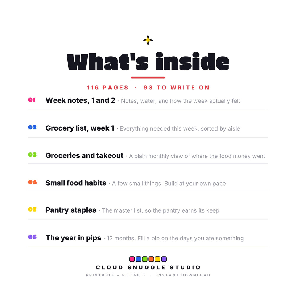 Inside The ADHD Meal Planner: Week notes, 1 and 2, Grocery list, week 1, Groceries and takeout, Small food habits, Pantry staples. An ADHD meal planner printable with 116 pages, 93 of them to write on. Instant digital download, no physical item.