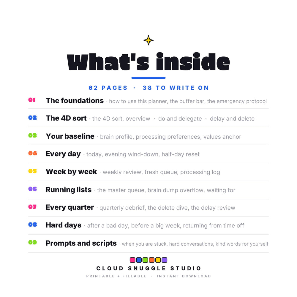 Inside The Brain Buffer: The foundations, The 4D sort, Your baseline, Every day, Week by week. An ADHD brain dump planner printable with 62 pages, 38 of them to write on. Instant digital download, no physical item.