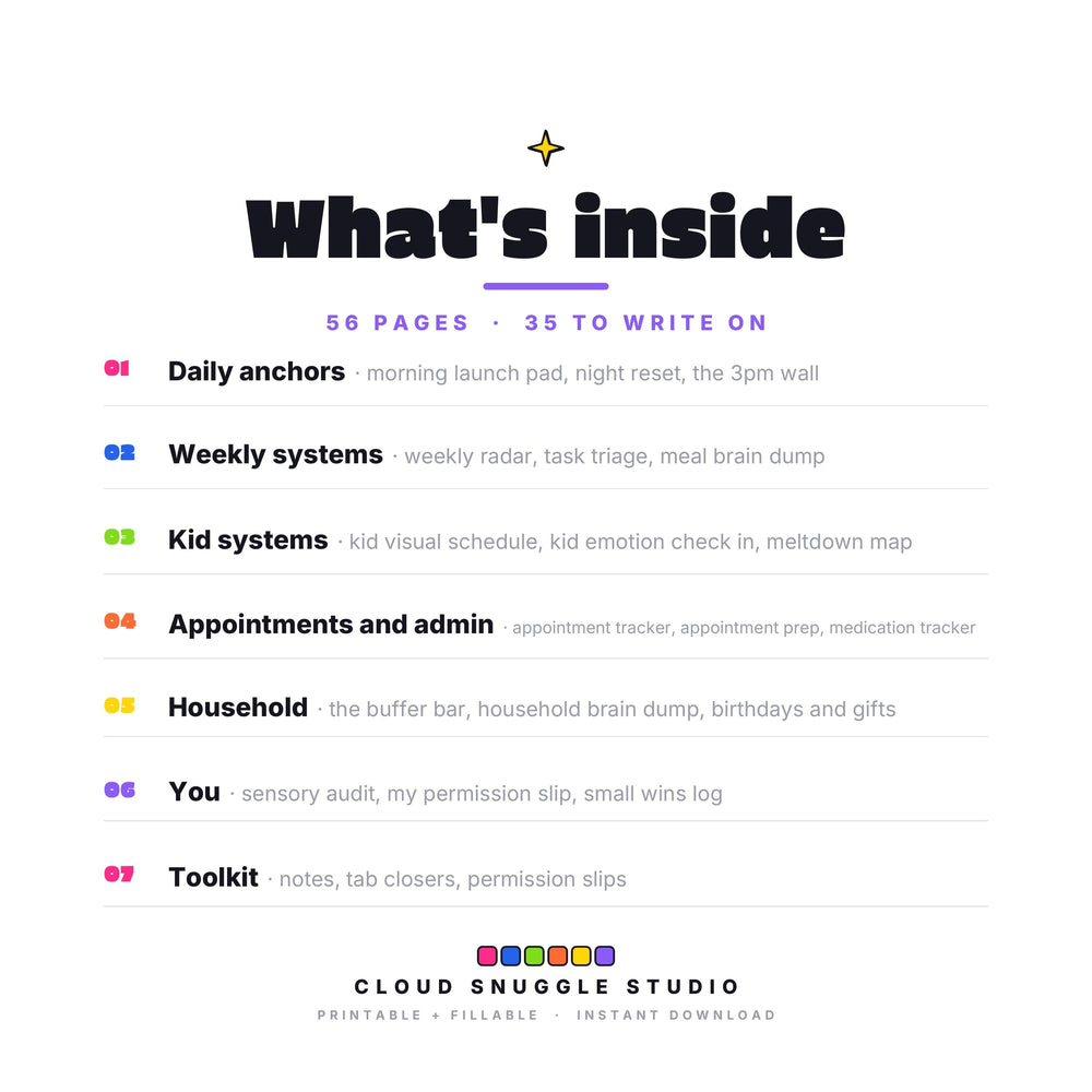 Inside The Too-Many-Tabs Parent Planner: Daily anchors, Weekly systems, Kid systems, Appointments and admin, Household. A parent planner printable for ADHD families with 56 pages, 35 of them to write on. Instant digital download, no physical item.