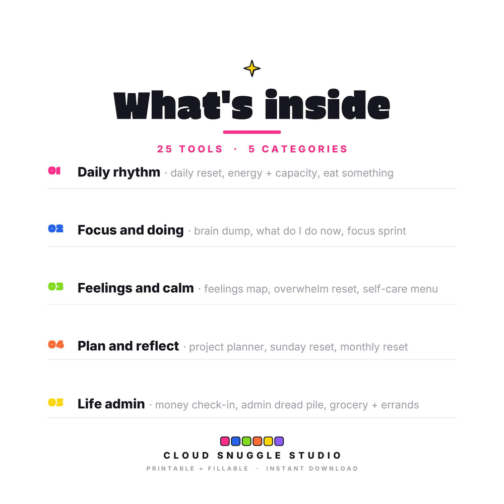 Inside The Reset Pack: Daily rhythm, Focus and doing, Feelings and calm, Plan and reflect, Life admin. An ADHD reset pack printable with 39 pages, 25 of them to write on. Instant digital download, no physical item.