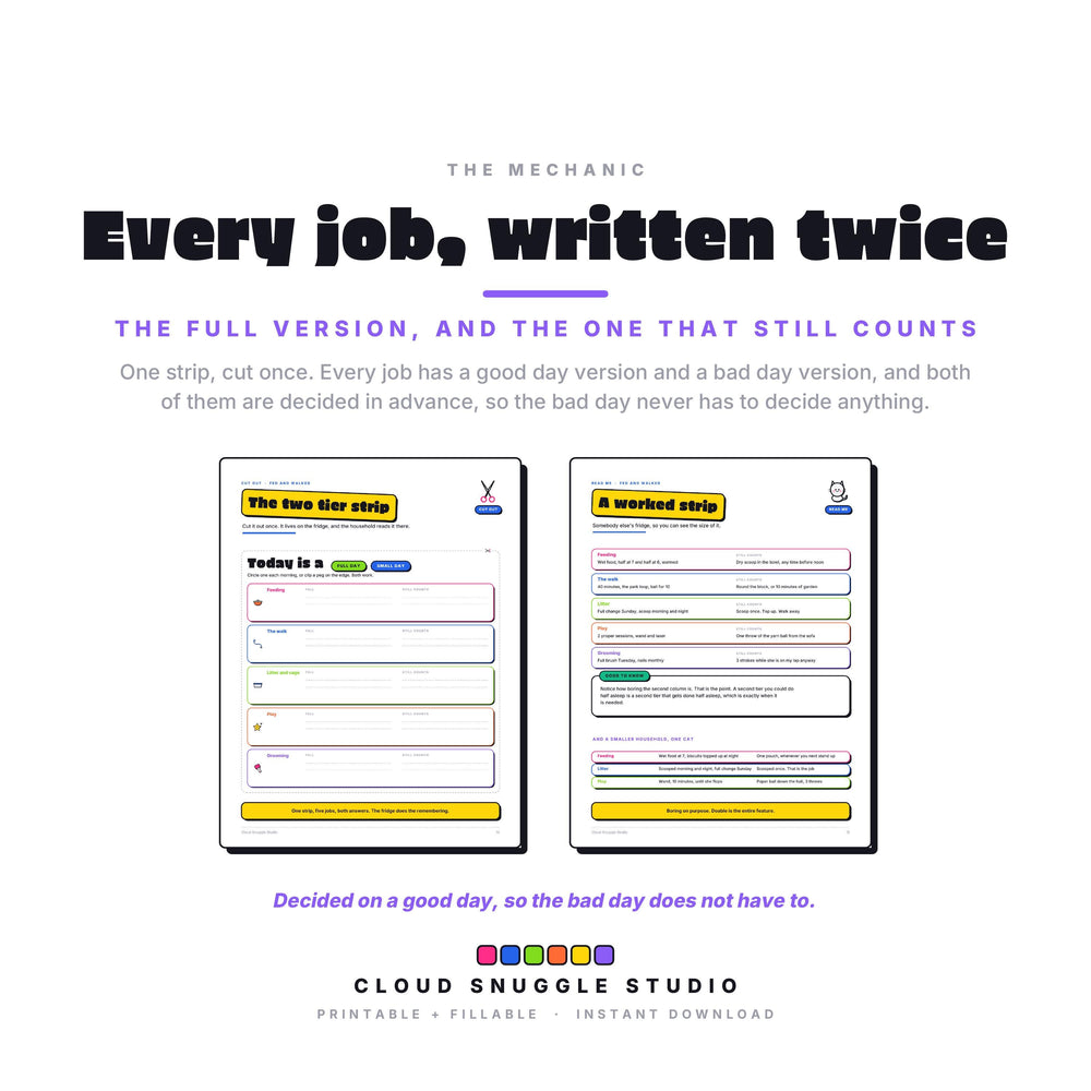 The one idea that makes Fed and Walked work. A printable and fillable PDF from Cloud Snuggle Studio.