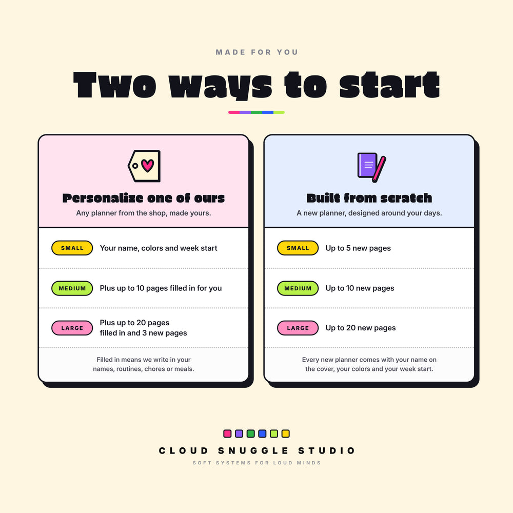 Two ways to start: personalize a shop planner in Small, Medium or Large, or have a new planner built from scratch with up to 5, 10 or 20 pages