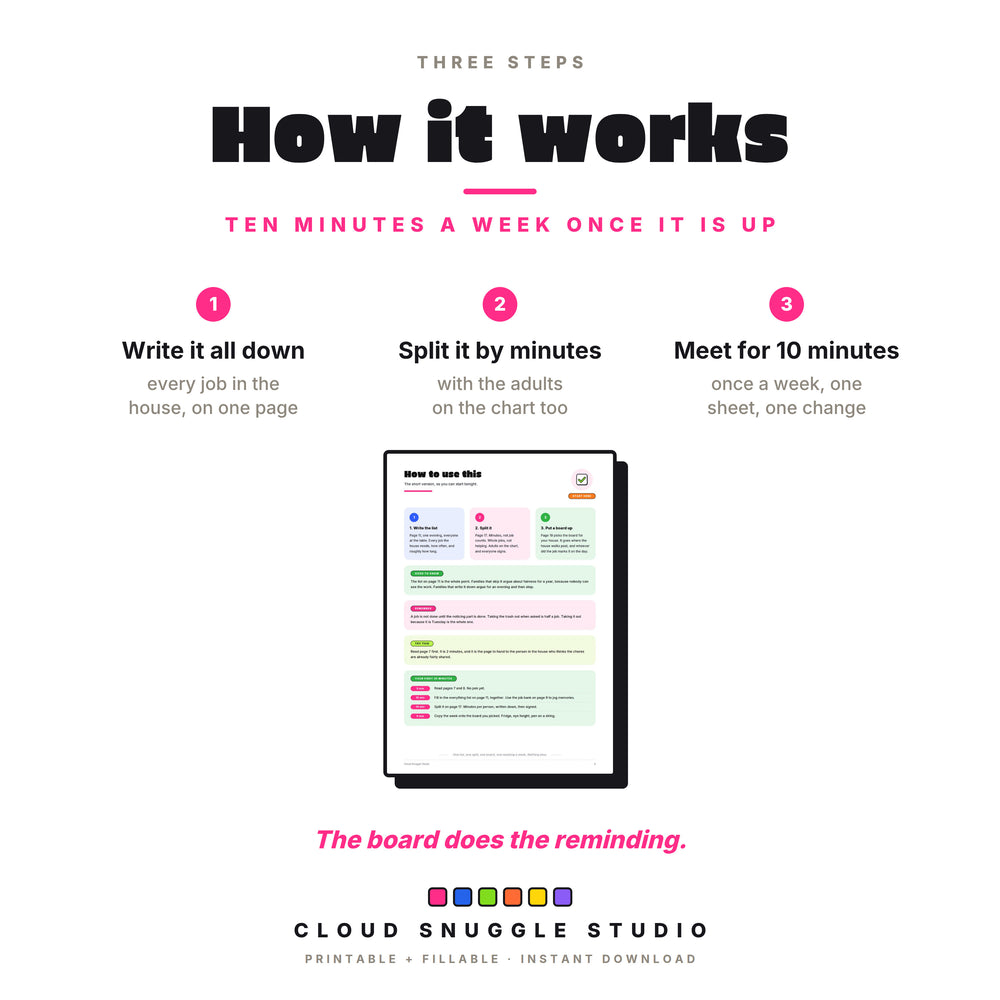 How the family chore chart works in three steps: write every job down, split it by minutes with the adults on it, and meet for 10 minutes a week.