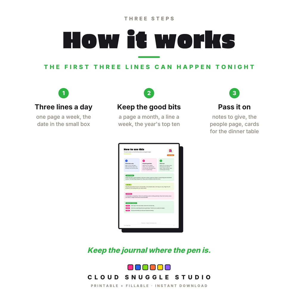 How the gratitude journal works in three steps: three lines a day, keep the good bits each month, and pass it on.