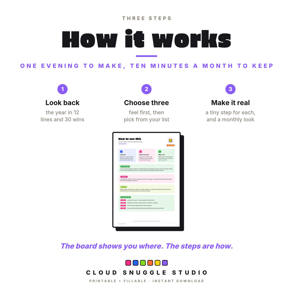 How the vision board kit works in three steps: look back at the year, choose three things, and make it real with small steps and a monthly look.