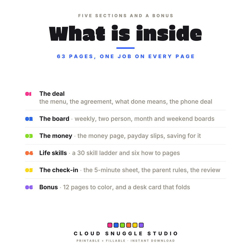 What is inside the teen chore chart: the deal, the board, the money, life skills, the check-in, and a bonus of 12 coloring pages and a desk card.