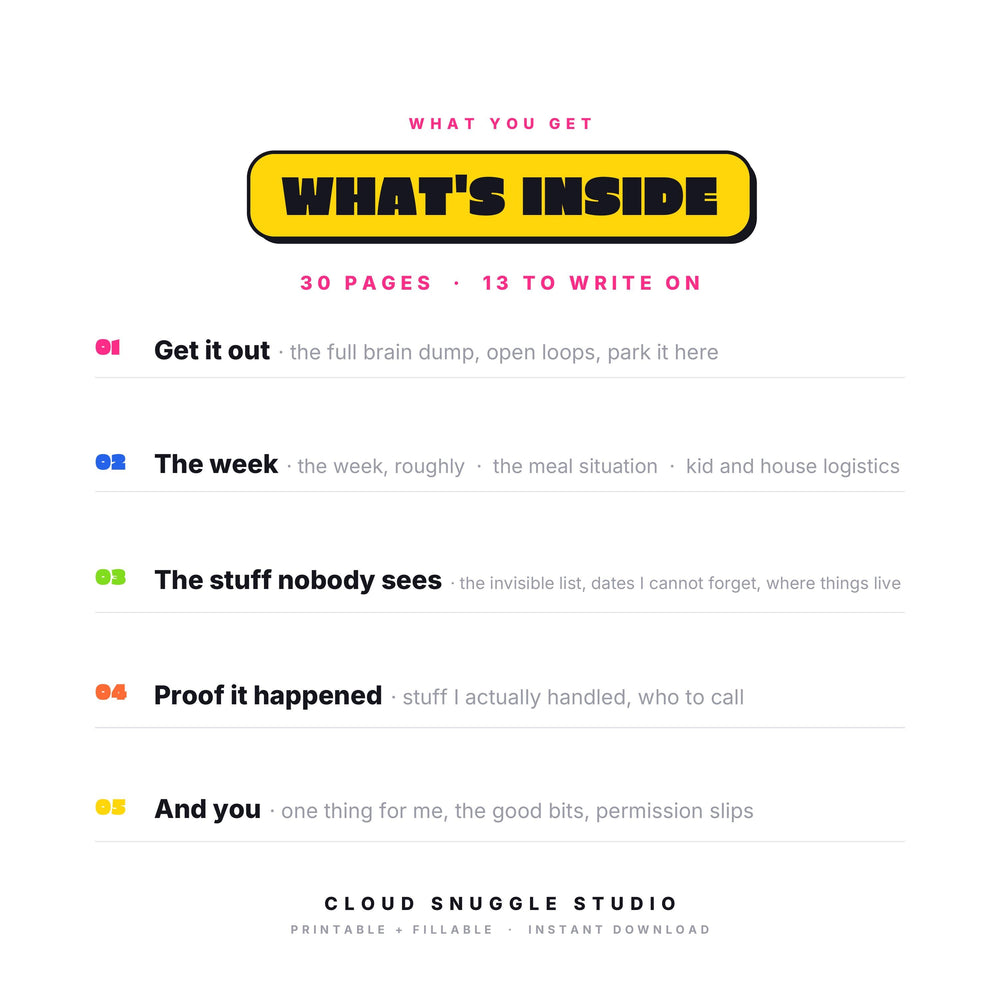 Inside Mom Brain Dump: Get it out, The week, The stuff nobody sees, Proof it happened, And you. A mom brain dump printable for the mental load with 30 pages, 13 of them to write on. Instant digital download, no physical item.