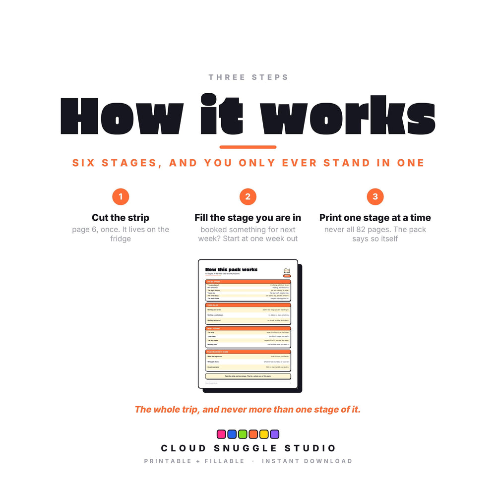 How The Scattered Traveler works, step by step. A printable and fillable PDF from Cloud Snuggle Studio.