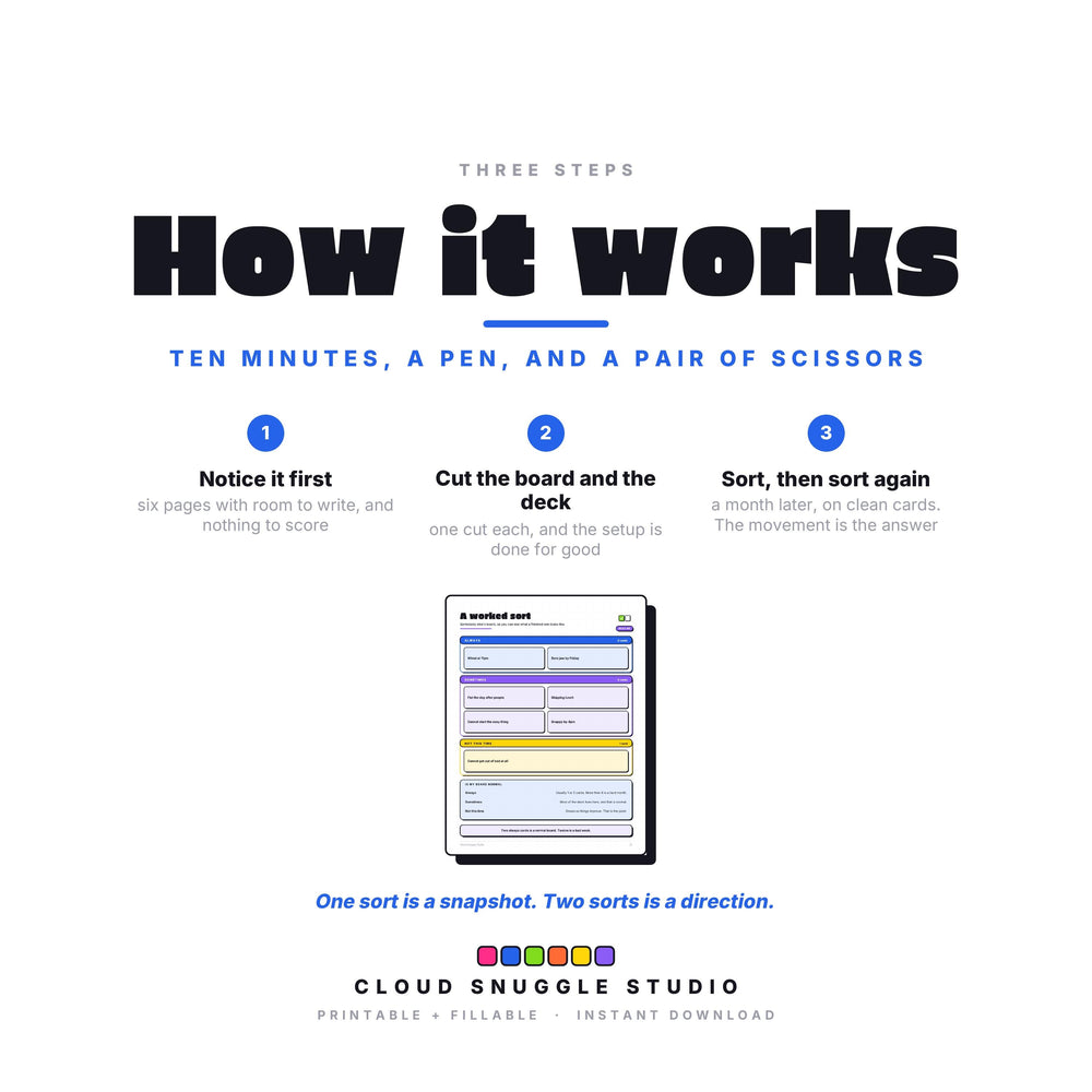 How The Pattern Deck works, step by step. A printable and fillable PDF from Cloud Snuggle Studio.