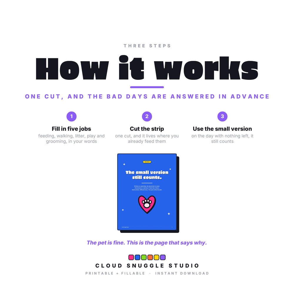 How Fed and Walked works, step by step. A printable and fillable PDF from Cloud Snuggle Studio.